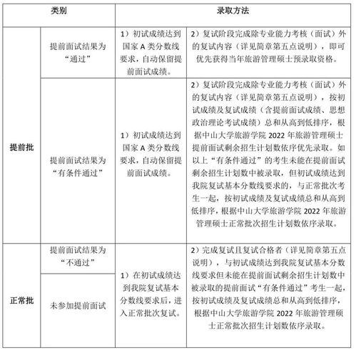 中山大學旅游學院MTA項目 鄉村振興新使命，旅游扶貧新篇章